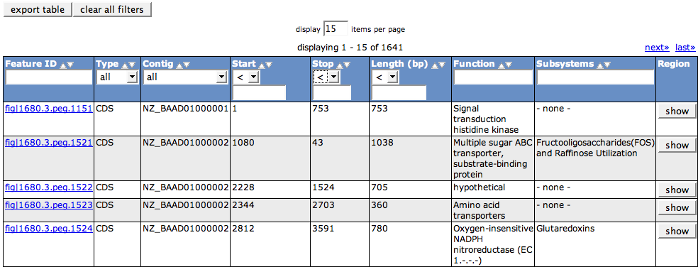 WebComponents/Table - TheSeed